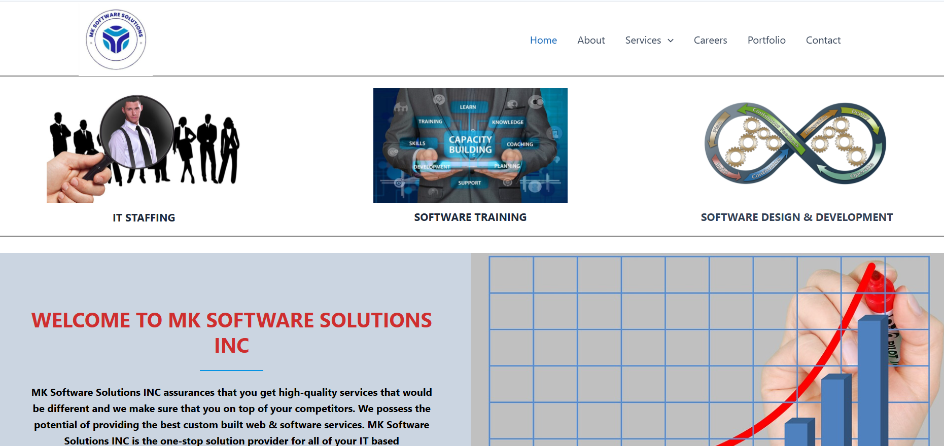 1. www.mksoftwaresolutionsinc